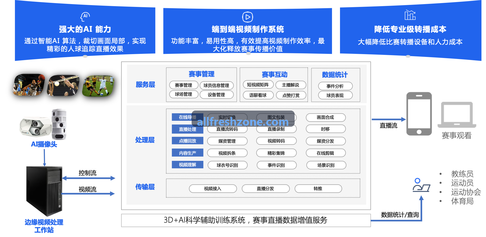 K8针对赛事高清低延迟转播的新标准发布